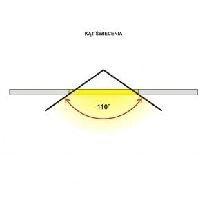 LED panel - 30x60 - daylight - 4000K - Premium