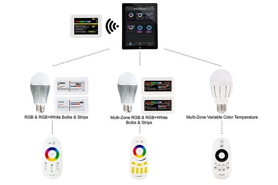 4-zone RGBW ledstrip touch RF receiver
