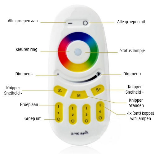 Beginners set - slimme ledstrip - WARM WIT