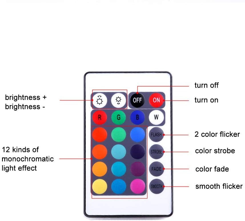 Bande LED TV - Kit complet RGB - 2 bandes