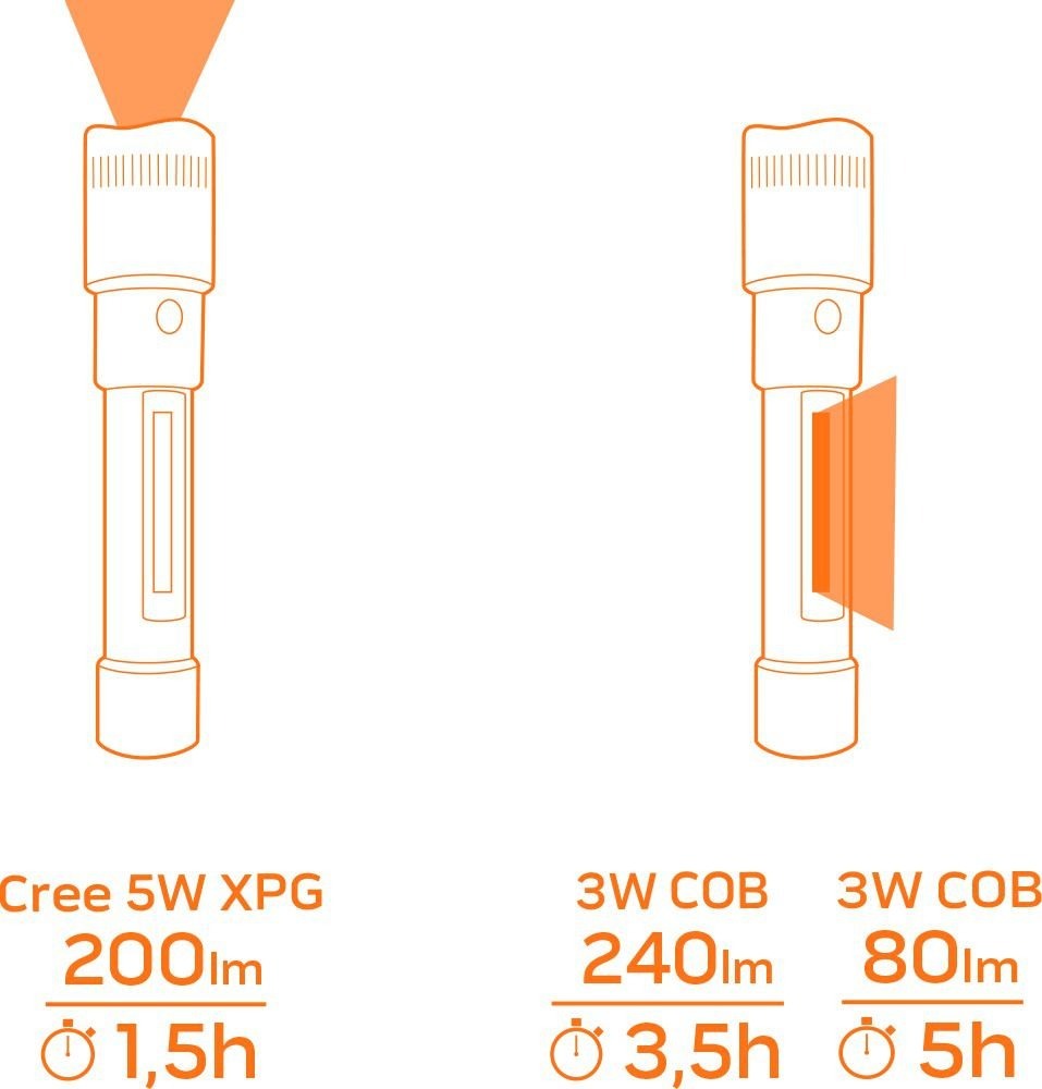 LED flashlight - Two light sources - 240 and 200 lumens - Magnetic