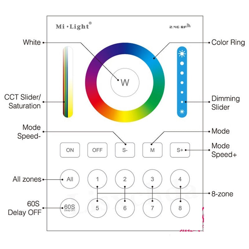 Télécommande intelligente à panneau RGB+CCT 8 zones - B8 Mi-light 2.0
