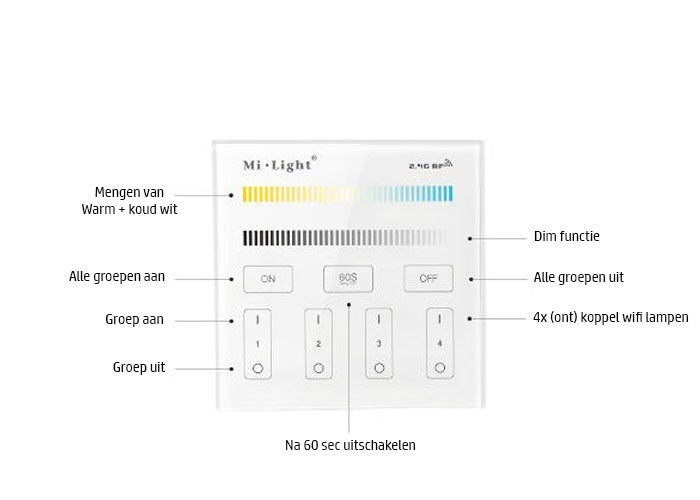 Commande murale pour éclairage intelligent - 4 groupes - BLANC DOUBLE