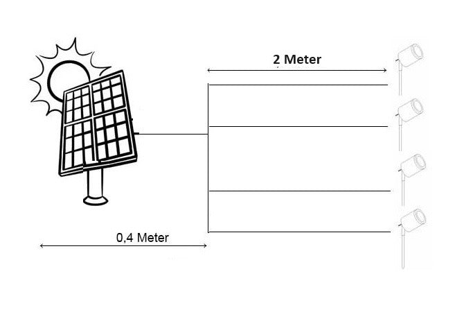 Projecteurs solaires LED pour jardin - ensemble complet de 4 pièces