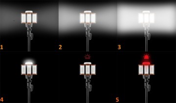 LED schijnwerper op statief - Oplaadbaar - 5000 Lumen