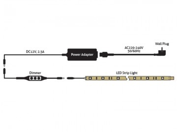 Warm wit LED Strip Outdoor IP67 - 5 Meter - 220V