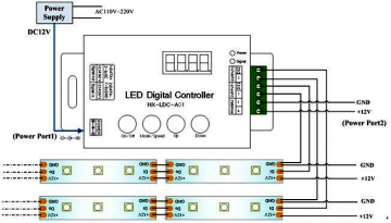 Digitale LED Strip Controller
