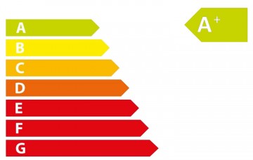Energie label 2021 bol