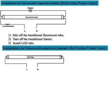 T8 LED TL - 120cm - 20W - een roterende as - koud wit 6500K