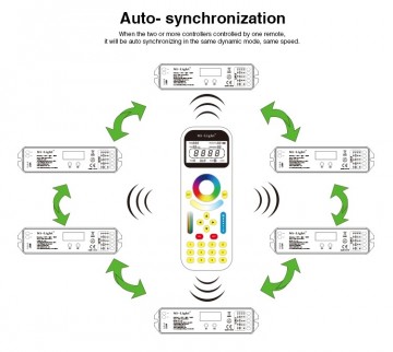 99-Zone Smart Receiver 4-in-1 2.4GHz LED Ontvanger - LS1 Mi-light 2.0