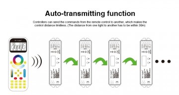 99-Zone Smart Receiver 4-in-1 2.4GHz LED Ontvanger - LS1 Mi-light 2.0