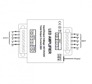 RGBW repeater / versterker LED strip