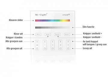 Wandbediening slimme verlichting - 4 groepen - RGB+ WIT