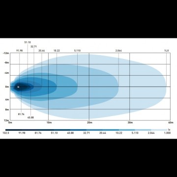 Work lamp x spider 31 101