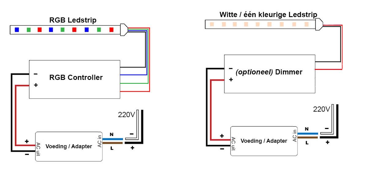 Officier zebra Berekening Welke voeding voor mijn ledstrip? - ABC-led.nl